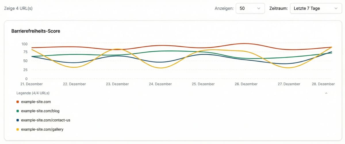 Scan History & Analytics